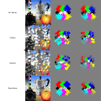 scatter 1-4