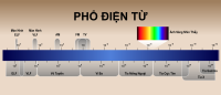 Phổ Điện Từ