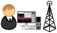Signal / spectrum analyst