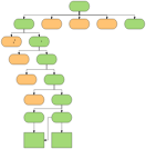 Home Office Self Upload - Areas Considered