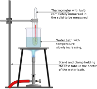 Experiment to determine the melting temperature