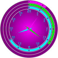 Pi Day Clock
