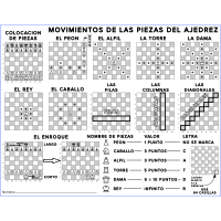 Movimientos de Piezas de Ajedrez