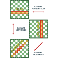 Filas - Columnas y Diagonales - Tablero de Ajedrez