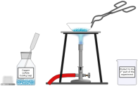Heating of hydrous copper sulfate