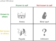 Johari Window