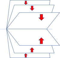 How to make a flip chart