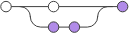 f2