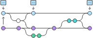 gitflow