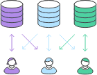 Three Database, 3 People