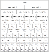 Fraction Wall