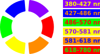 Color wheel