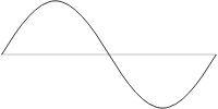 Sine Curve