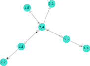 simple markov chain plotted with julia