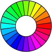 The Hue Wheel
