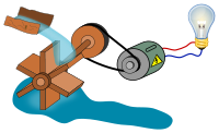 power plant - hydroelectric 