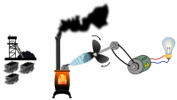  power plant - thermal (coal)