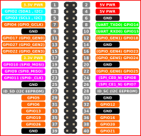 Raspberry Pi 3 GPIO Pin Chart