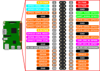 Raspberry Pi 3 GPIO Pin Chart with Pi