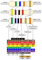 Resistor Colour Chart 4, 5, 6 Bands