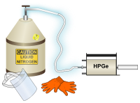 filling HPGe detector with liquid nitrogen