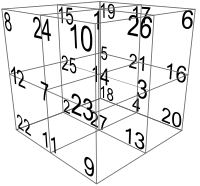 CUBO MAGICO