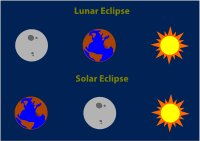 ECLIPSE