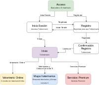 acceso