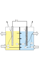 Chlor-Alkali-Elektrolyse - Membran-Verfahren