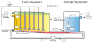 Chlor-Alkali-Elektrolyse - Amalgam-Verfahren