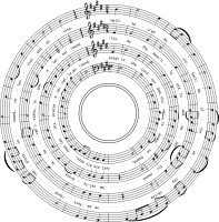 Circle stave