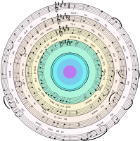Music target