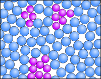 Teilchenmodell Emulsion