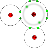 Atombindung Wasser mit Schalen