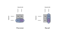 Precision and recall