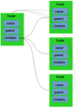Weak reference example