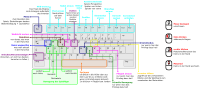 Minetest Keyboard Belegung