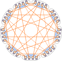 Dragonfly network topology