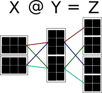 tensor multiplication case 4