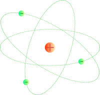 atom