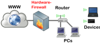external firewall