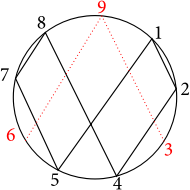 Vortex Math
