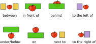 Prepositions of Place