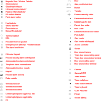 Security equipment graphical symbols