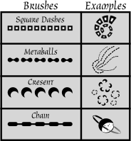 new free brushes