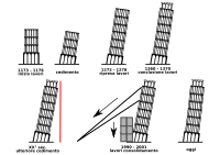 TORRE DI PISA