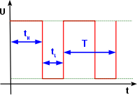 PWM