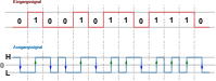 Manchester code IEEE 802.3
