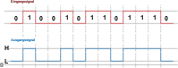 NRZ Code unipolar