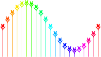 Flower sine curve (colour)